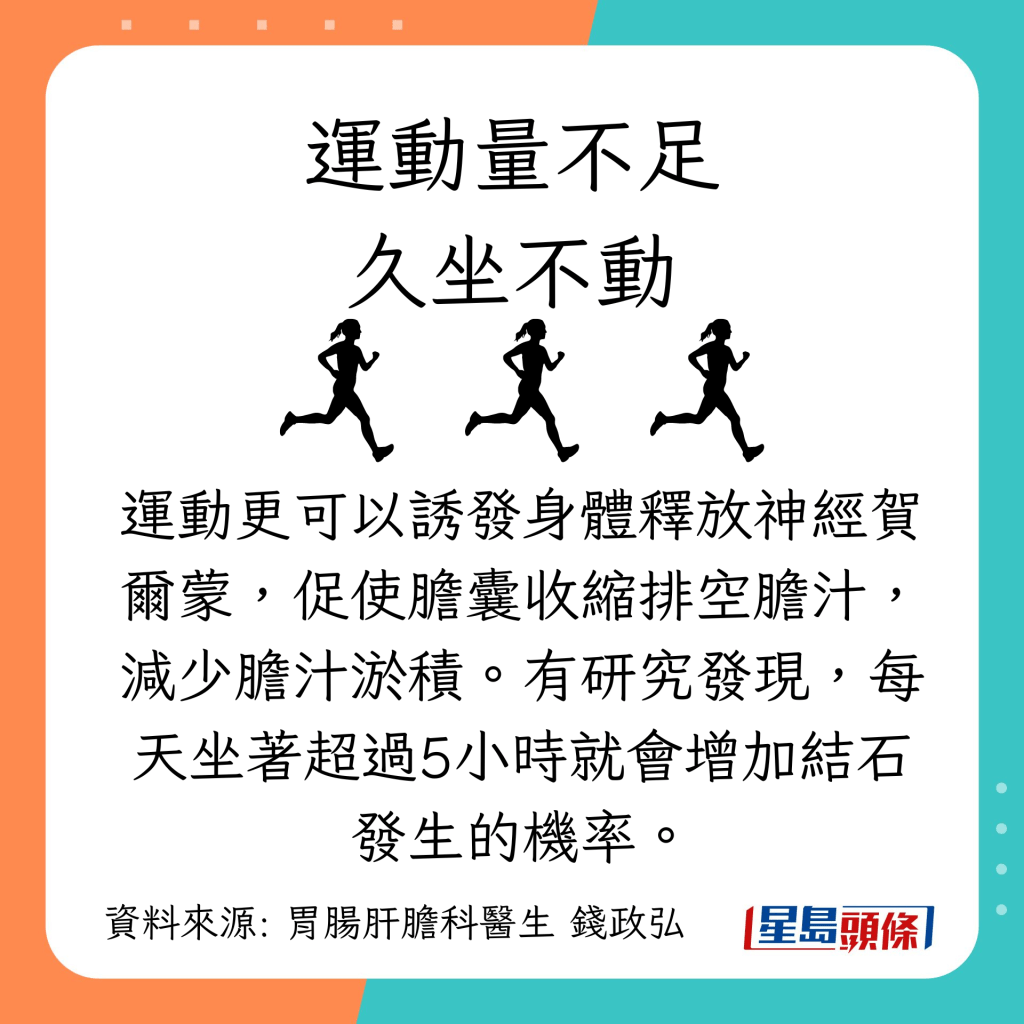 预防胆结石｜胆结石高危一族： 运动量不足、久坐不动