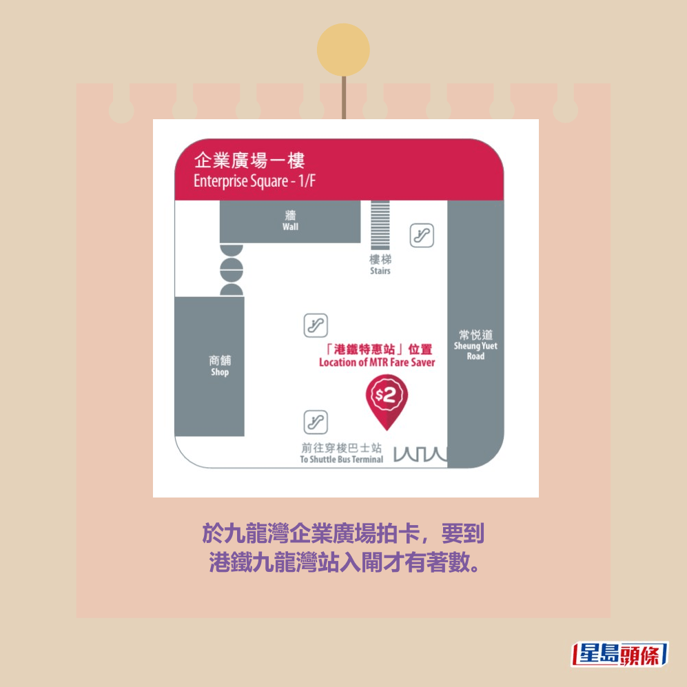 於九龍灣企業廣場拍卡，要到 港鐵九龍灣站入閘才有著數。港鐵網頁截圖