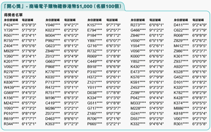 得獎者名單。網頁截圖