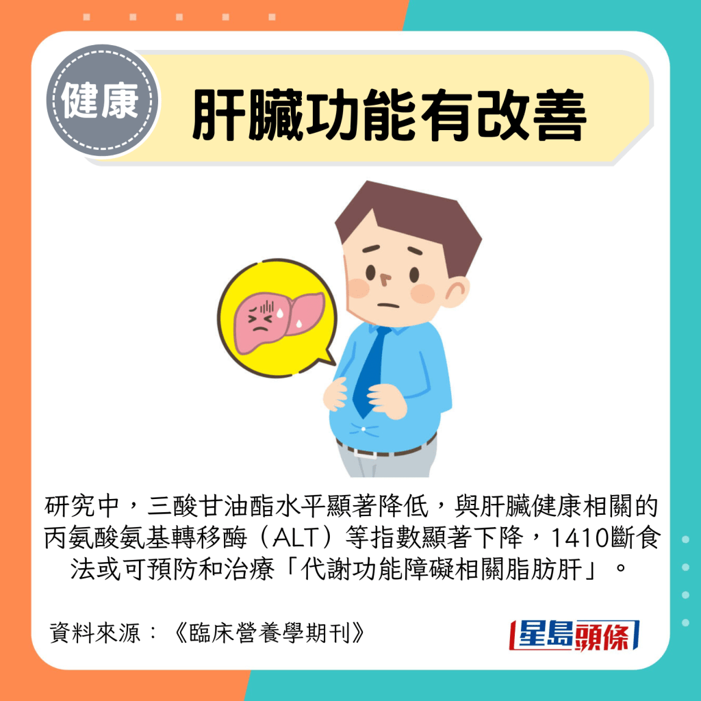 研究中，三酸甘油酯水平顯著降低，與肝臟健康相關的丙氨酸氨基轉移酶（ALT）等指數顯著下降，1410斷食法或可預防和治療「代謝功能障礙相關脂肪肝」。
