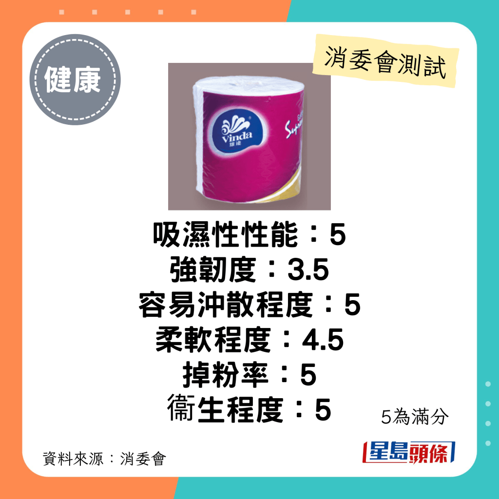 消委会厕纸推介名单｜木浆材料（3层纸）：维达 金装至尊 Golden Supreme VC4469：每包$30；声称原产地：中国