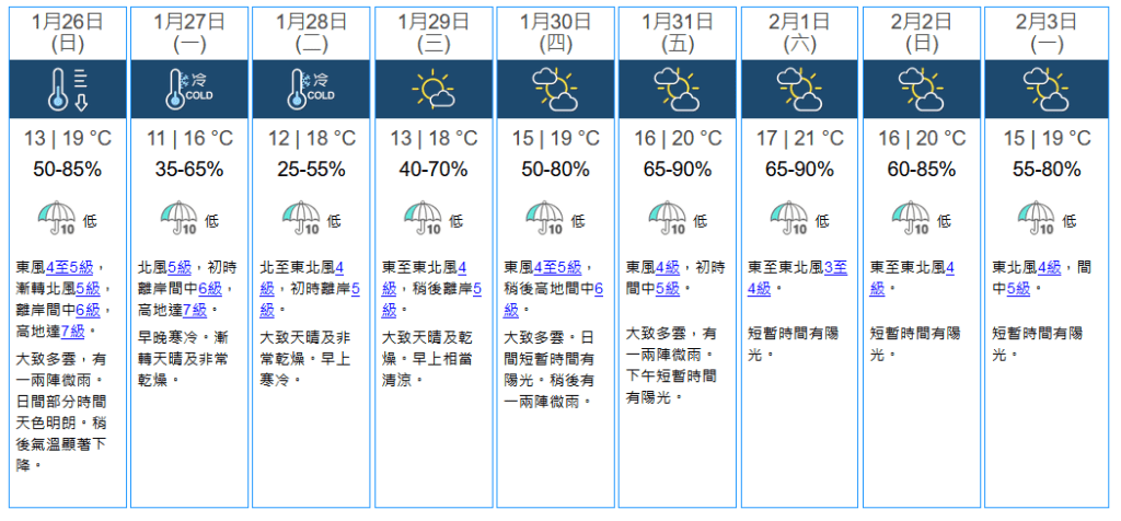 未來九天天氣預報。天文台網站圖片