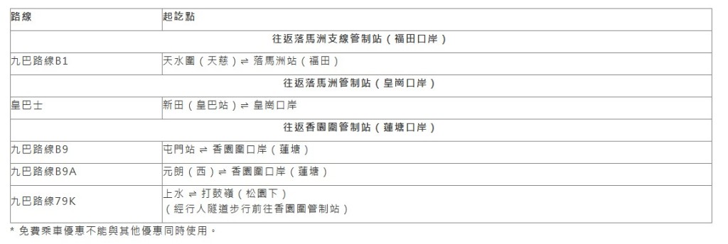 九巴四條口岸線及皇巴提供小童免費優惠。 