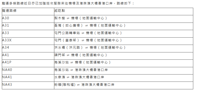 加強班次服務來往機場及港珠澳大橋香港口岸。九巴擷圖