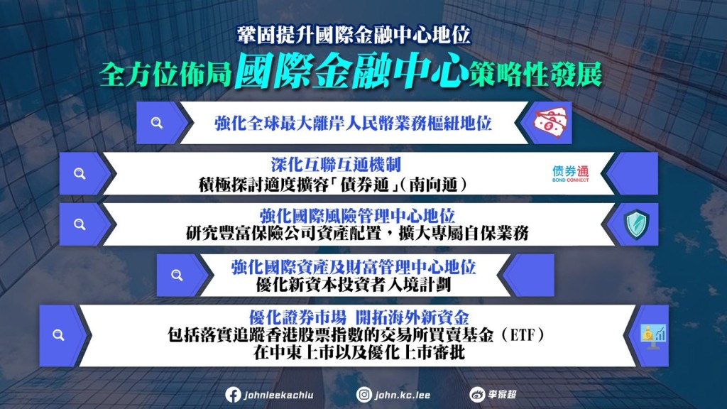 施政报告提到要巩固提升香港国际金融中心地位。