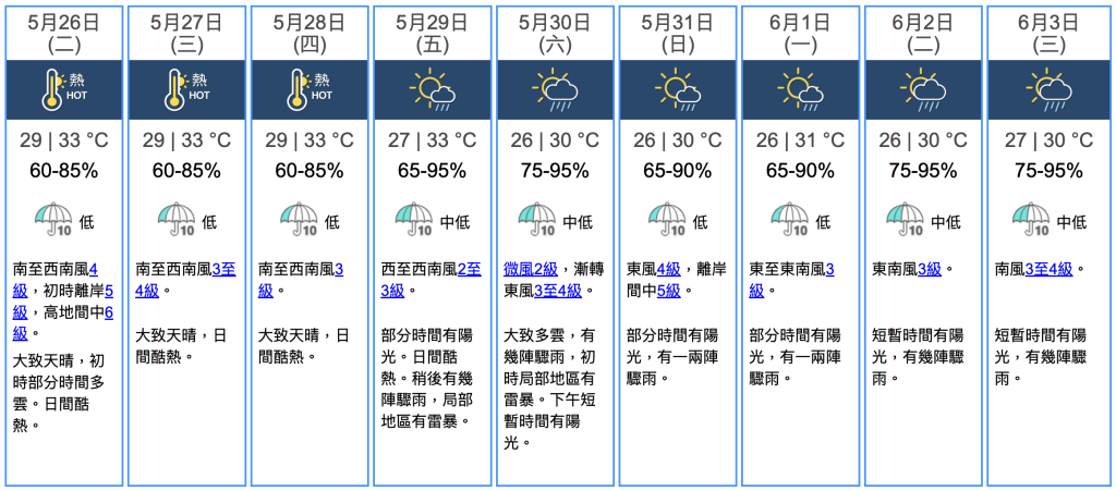 九天天氣預報