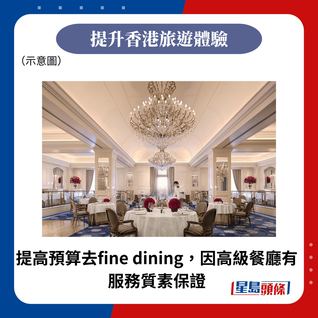 提高預算去fine dining，因高級餐廳有服務質素保證