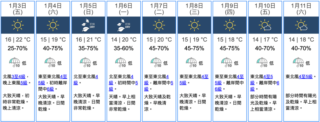 九天天氣預報