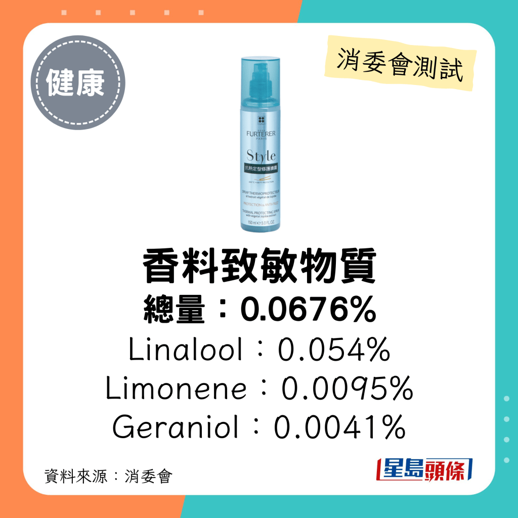 消委會髮泥髮蠟5星名單｜RENE FURTERER 抗熱定型修護噴霧香料致敏為0.0676%。