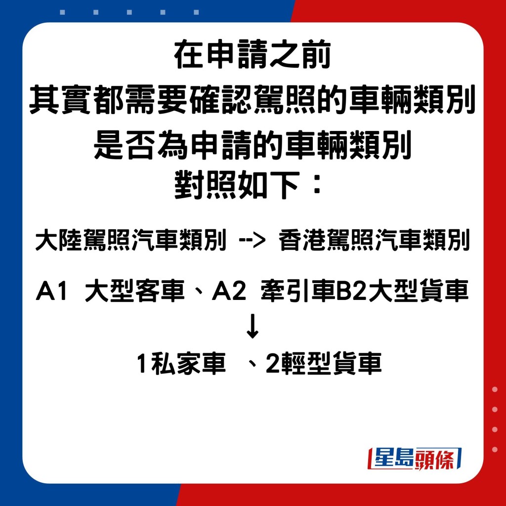 在申請之前 其實都需要確認駕照的車輛類別 是否為申請的車輛類別