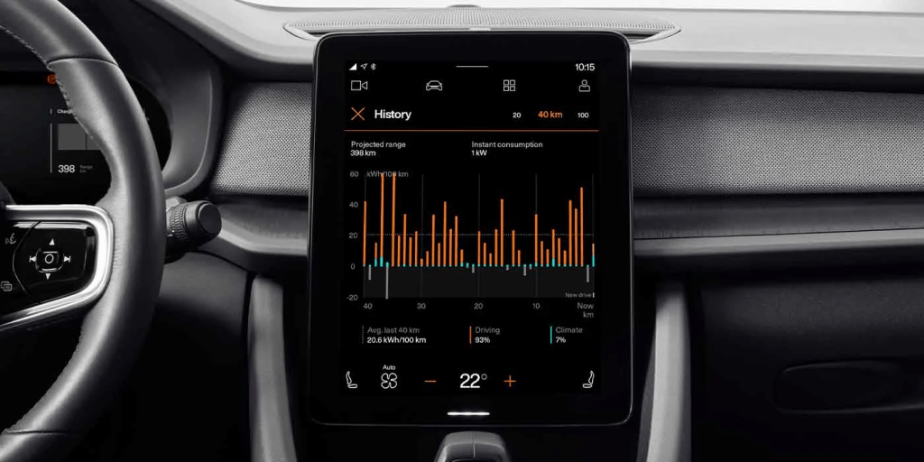 升級版Range Assistant App，實時顯示對上行駛10、20、40公里的耗電量變化。