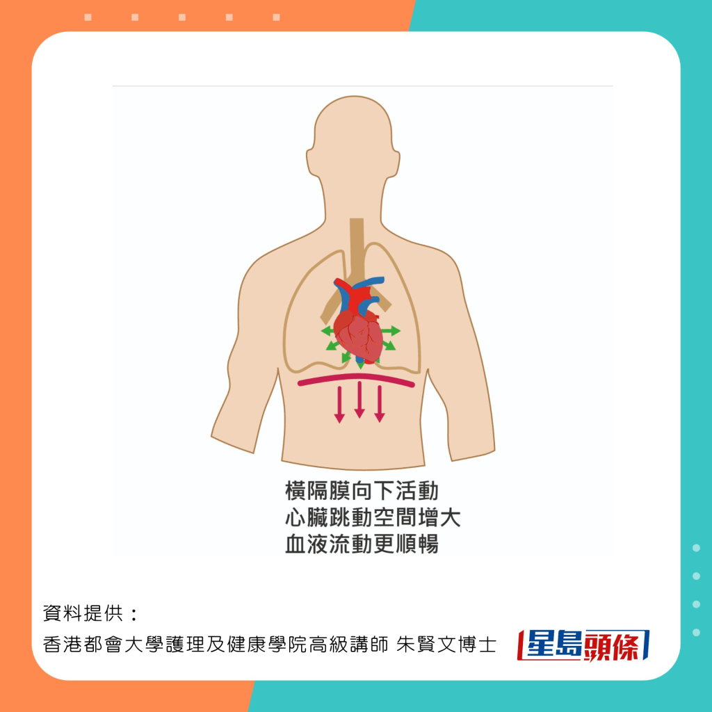 呼吸運動有助防病治病