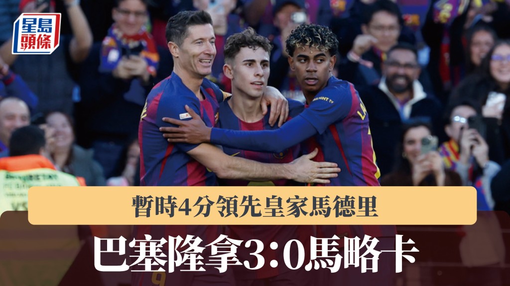 西甲|巴塞隆拿3:0馬略卡 暫時4分領先皇家馬德里