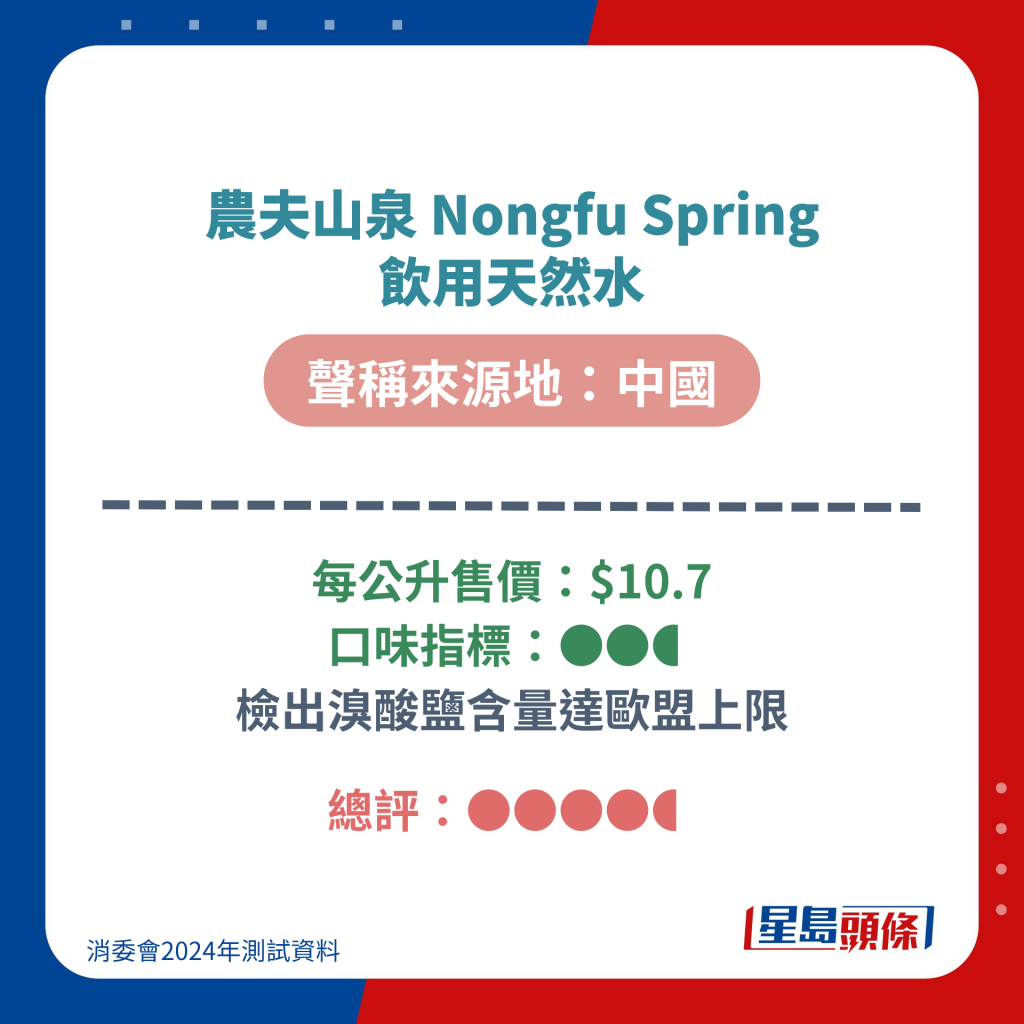 （按：经调整后已修订整体评分为5星）农夫山泉 Nongfu Spring 饮用天然水斐济 FIJI Natural Artesian Water