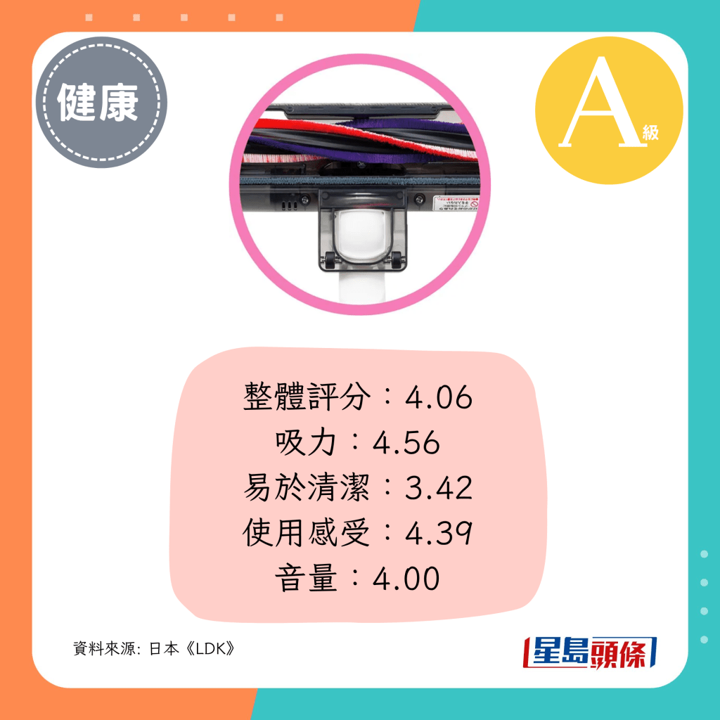 整体评分：4.06