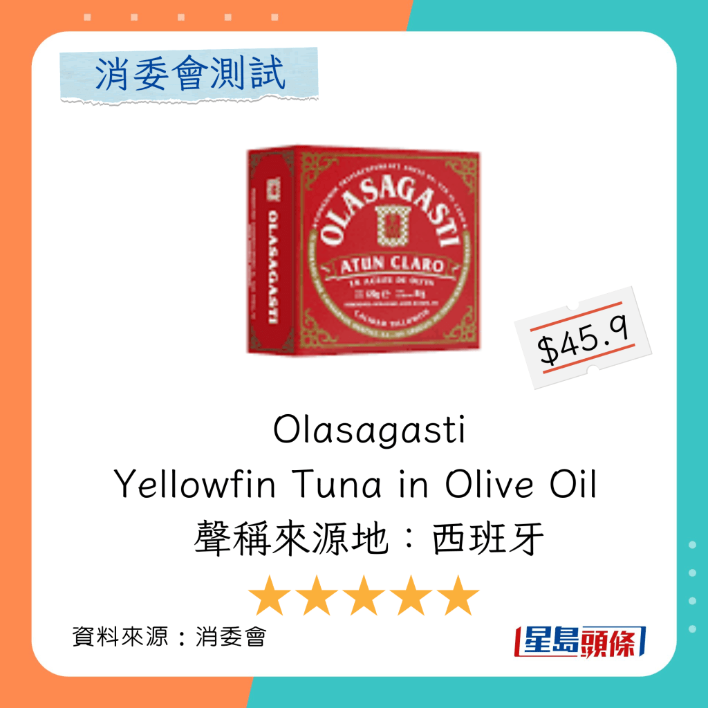 消委會罐頭魚安全推介｜罐頭吞拿魚：Olasagasti Yellowfin Tuna in Olive Oil 