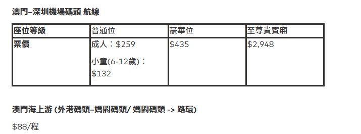 噴射飛航新票價將由4月25日起生效。噴射飛航官網