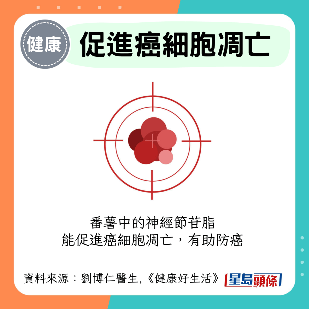 番薯中的神經節苷脂 能促進癌細胞凋亡，有助防癌