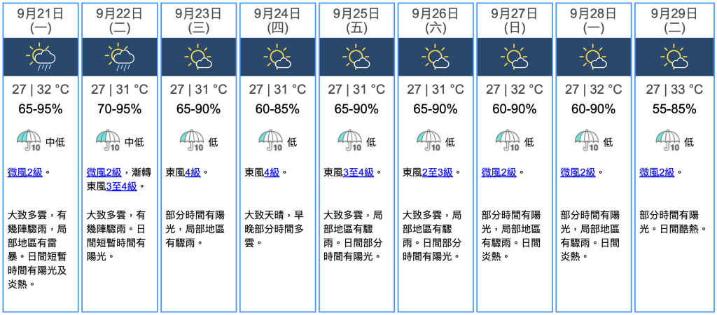 九天天氣預報