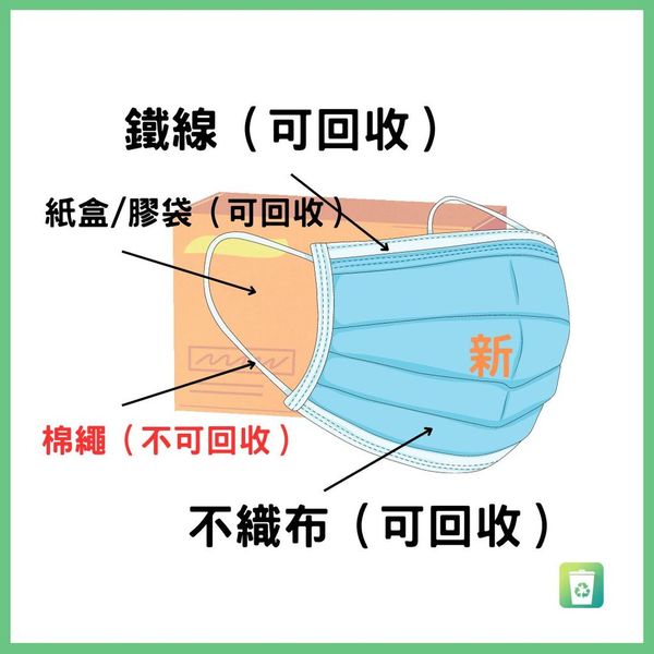 The Loops回收口罩制家具