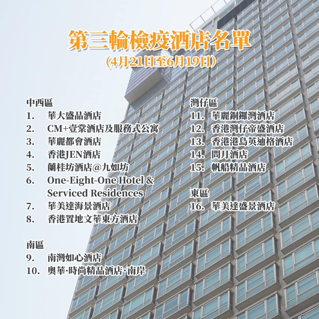 第三輪指定檢疫酒店的名單共30間,合共提供房間約8 300間,供外國抵港旅客入住。facebook圖片