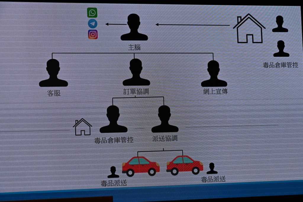 集團成員的分工。