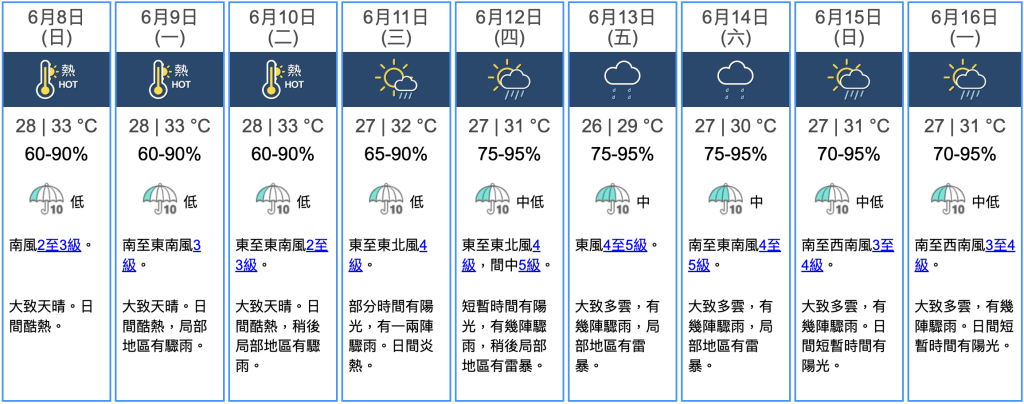 九天天氣預報 九天天氣預報