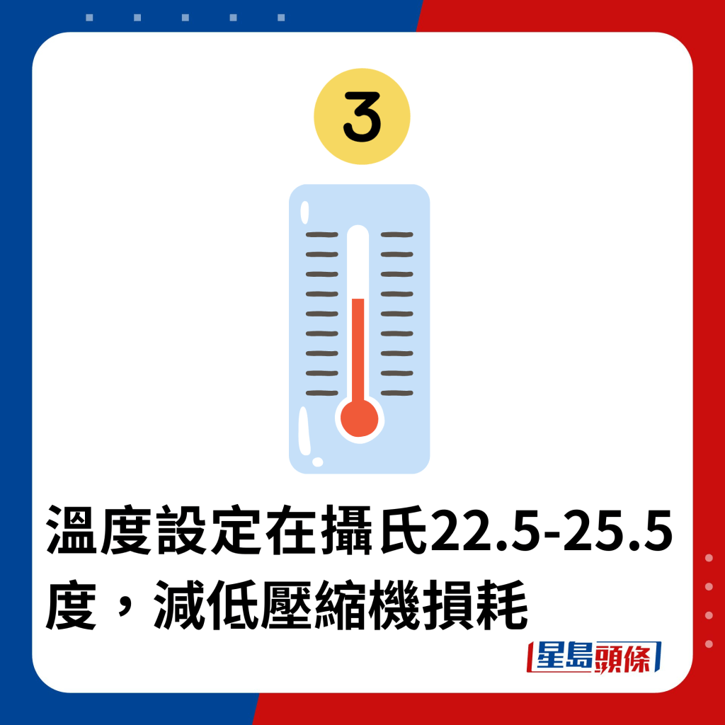 3. 溫度設定在攝氏22.5-25.5度，減低壓縮機損耗