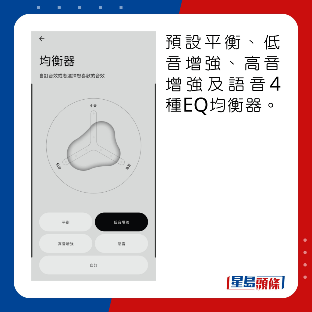 预设平衡、低音增强、高音增强及语音4种EQ均衡器。
