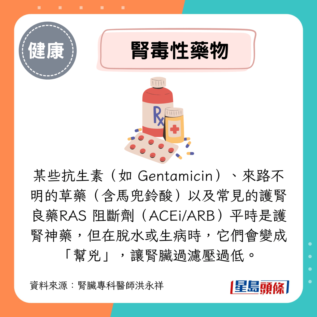 某些抗生素(如 Gentamicin)、来路不明的草药(含马兜铃酸)以及常见的护肾良药RAS 阻断剂(ACEi/ARB)平时是护肾神药,但在脱水或生病时,它们会变成“帮凶”,让肾脏过滤压过低。 某些抗生素(如 Gentamicin)、来路不明的草药(含马兜铃酸)以及常见的护肾良药RAS 阻断剂(ACEi/ARB)平时是护肾神药,但在脱水或生病时,它们会变成“帮凶”,让肾脏过滤压过低。