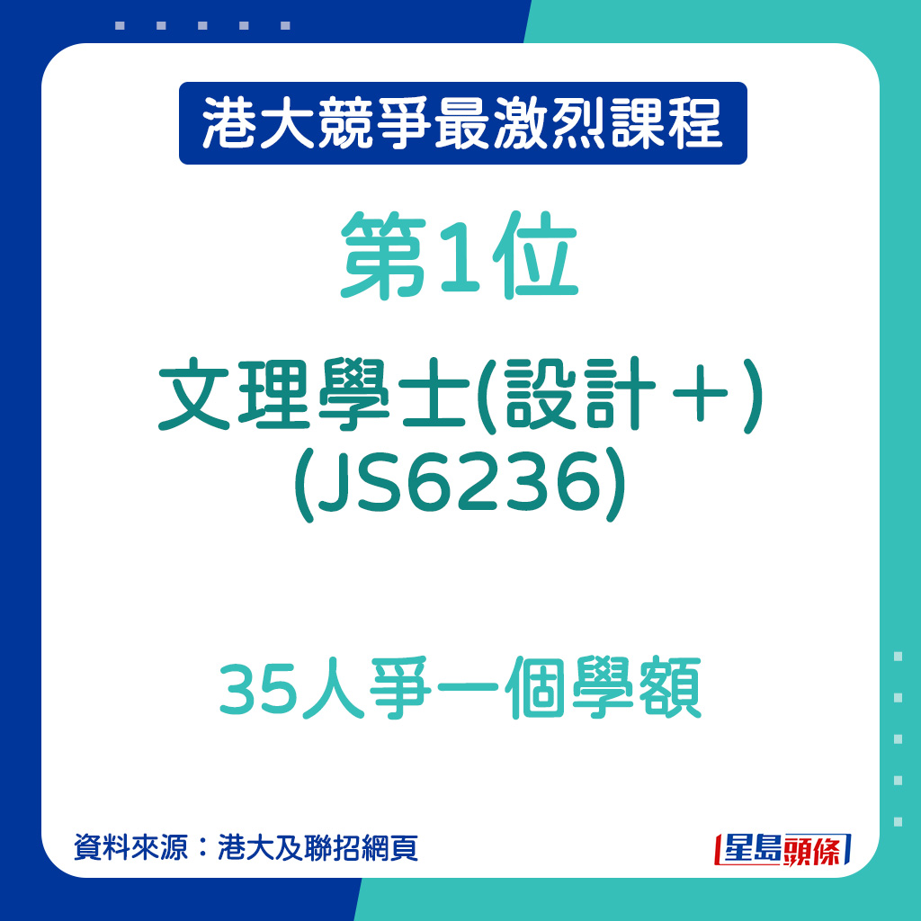 港大竞争最激烈课程｜文理学士(设计＋)