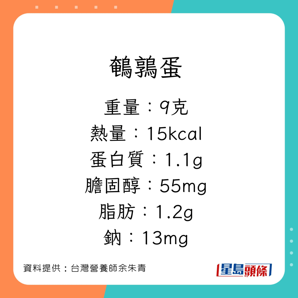 营养师余朱青讲解不同蛋的营养价值。