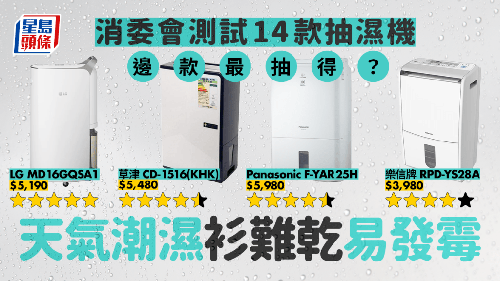 天氣潮濕，消委會測試14款抽濕機效能，有4款性價比最高。