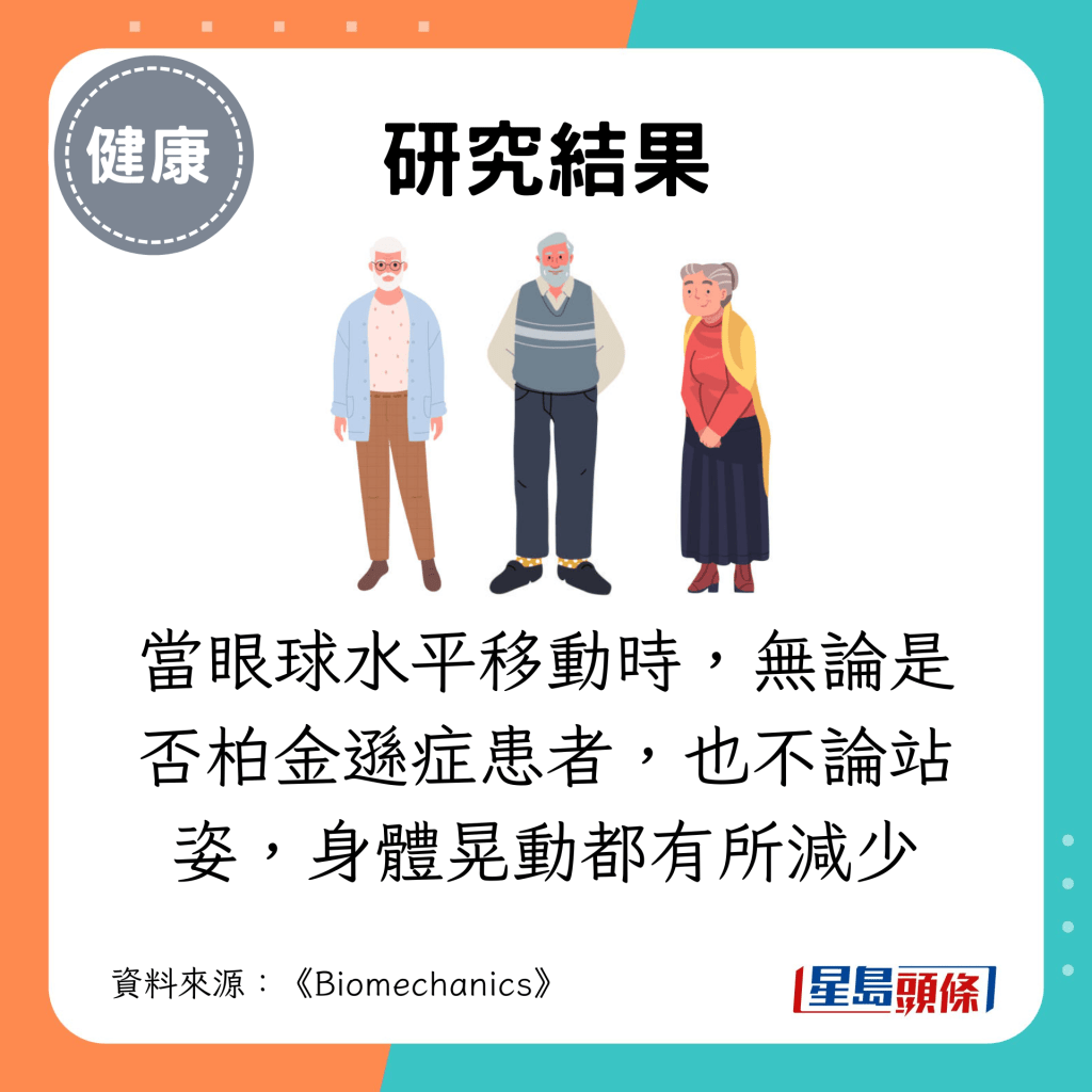 當眼球水平移動時，無論是否柏金遜症患者，也不論站姿，身體晃動都有所減少