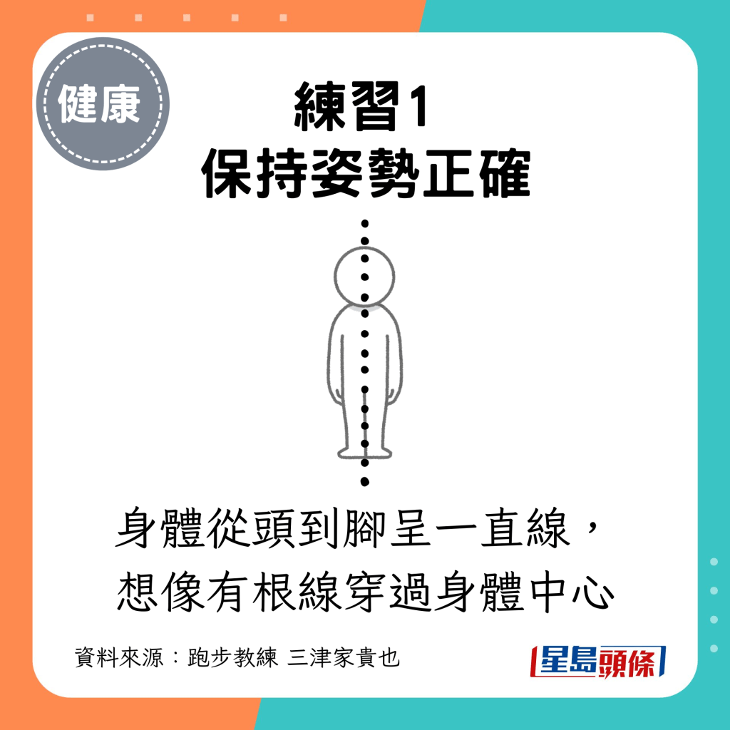 练习1 保持姿势正确：身体从头到脚呈一直线，想像有根线穿过身体中心