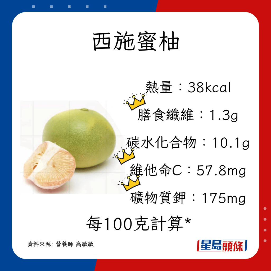 西施蜜柚 膳食纤维 维他命C 矿物质钾称冠