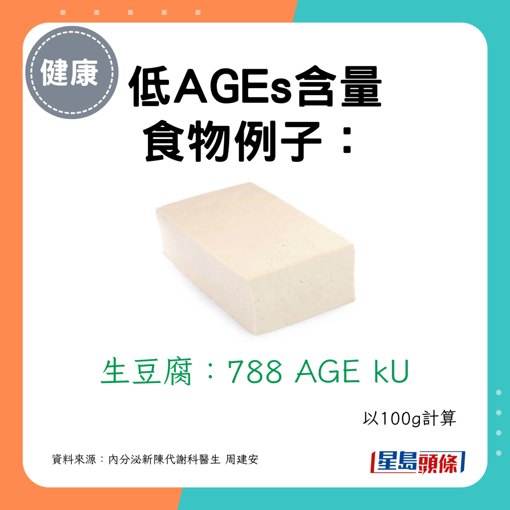 低AGEs含量食物如：生豆腐：788 AGE kU
