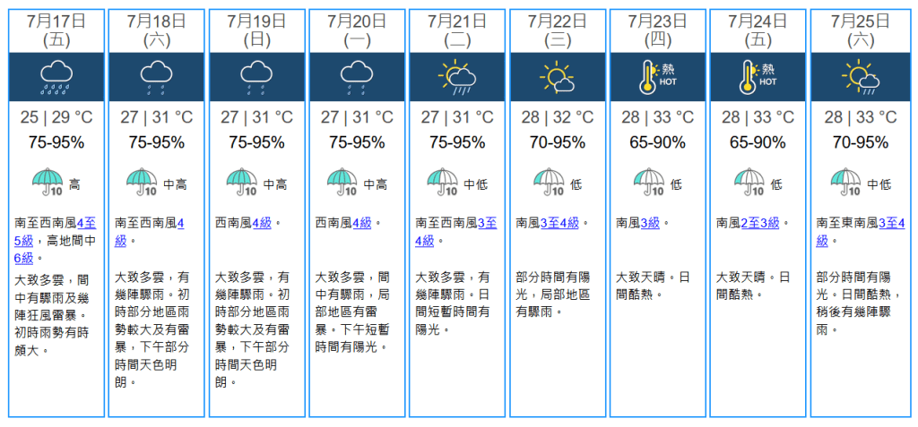 九天天氣預報。天文台圖片 九天天氣預報。天文台圖片