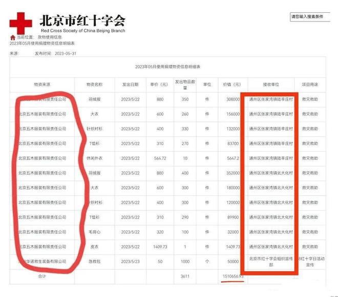 北京五木服裝有限責任公司是北京市紅十字會的捐獻企業中的「常客」。