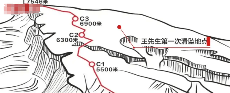 男子新疆登7546米雪山墜崖，徒手攀爬數百米自救。新京報