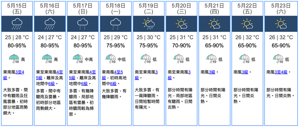 九天天氣預報 九天天氣預報