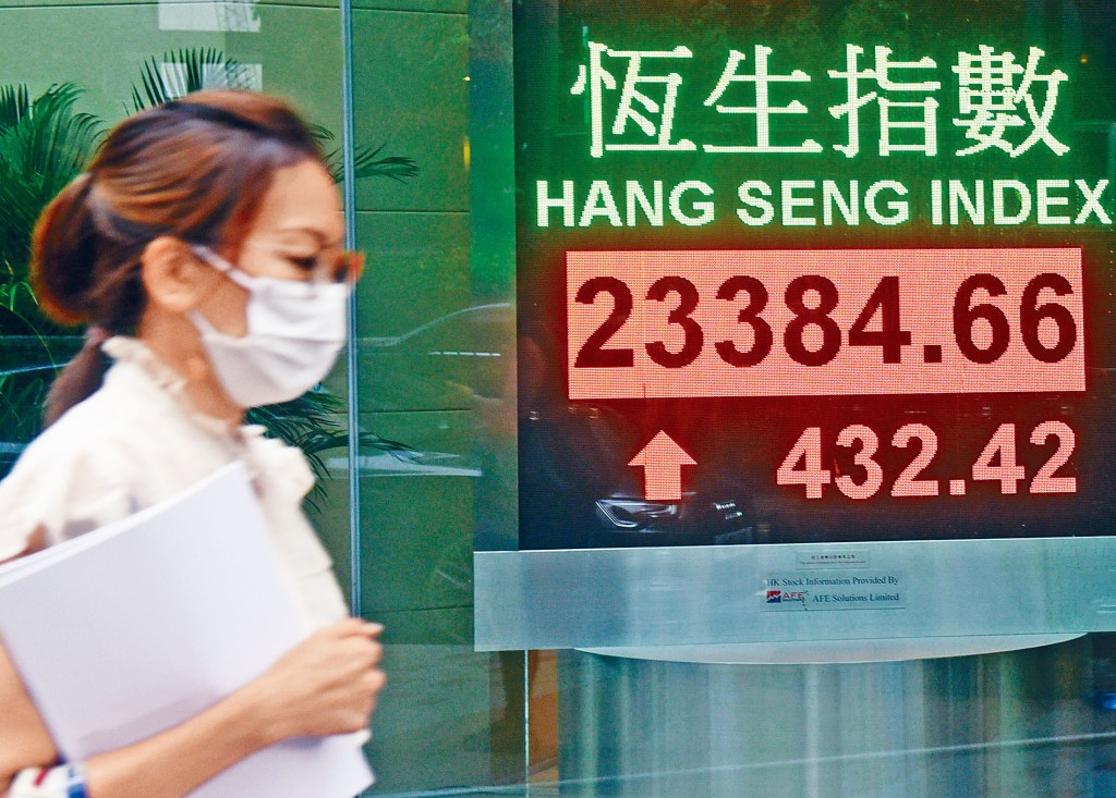 恒指收報23384點，急彈432點，成交額1074億元。