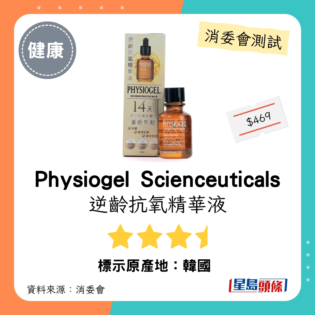 消委會維他命C護膚品測試｜「Physiogel Scienceuticals」逆齡抗氧精華液（30毫升）