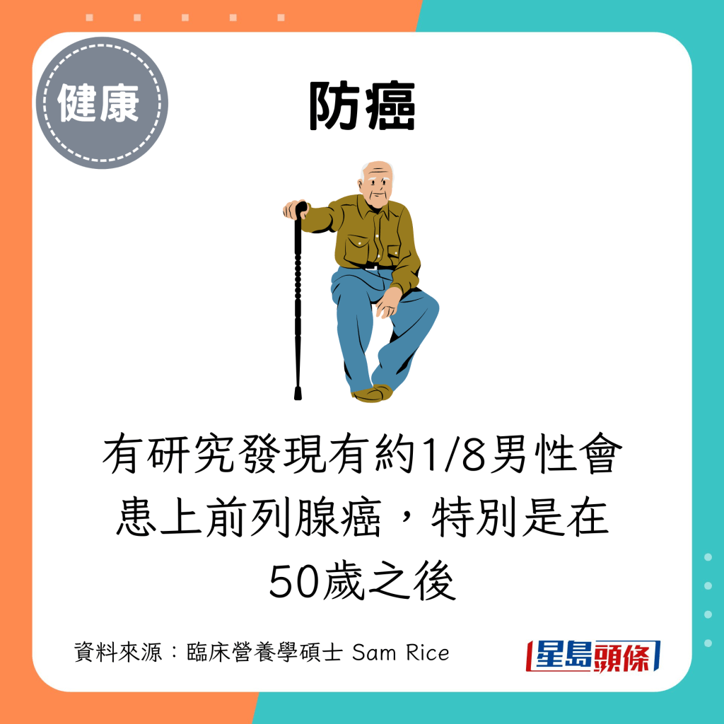 有研究發現有約1/8男性會患上前列腺癌，特別是在50歲之後