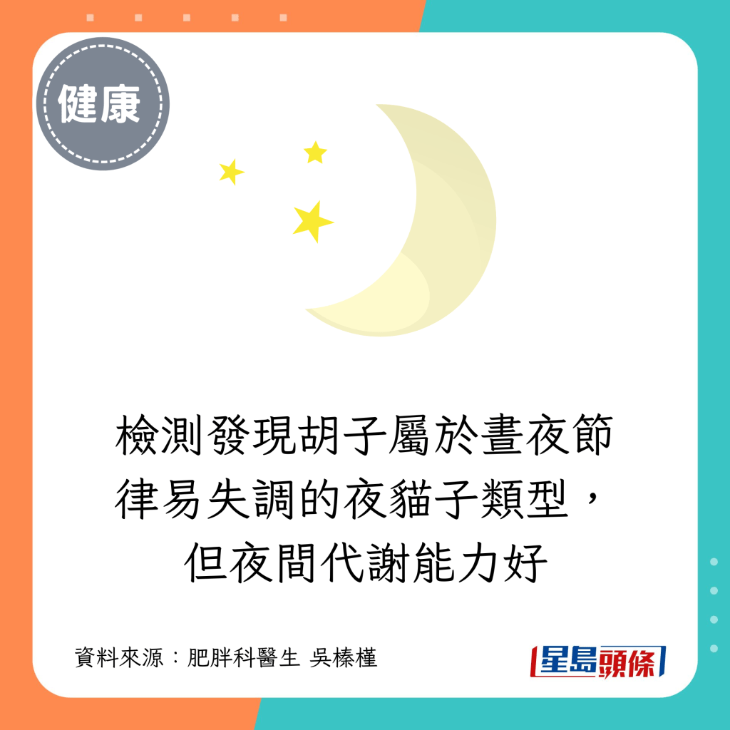 检测发现胡子属于昼夜节律易失调的夜猫子类型，但夜间代谢能力好