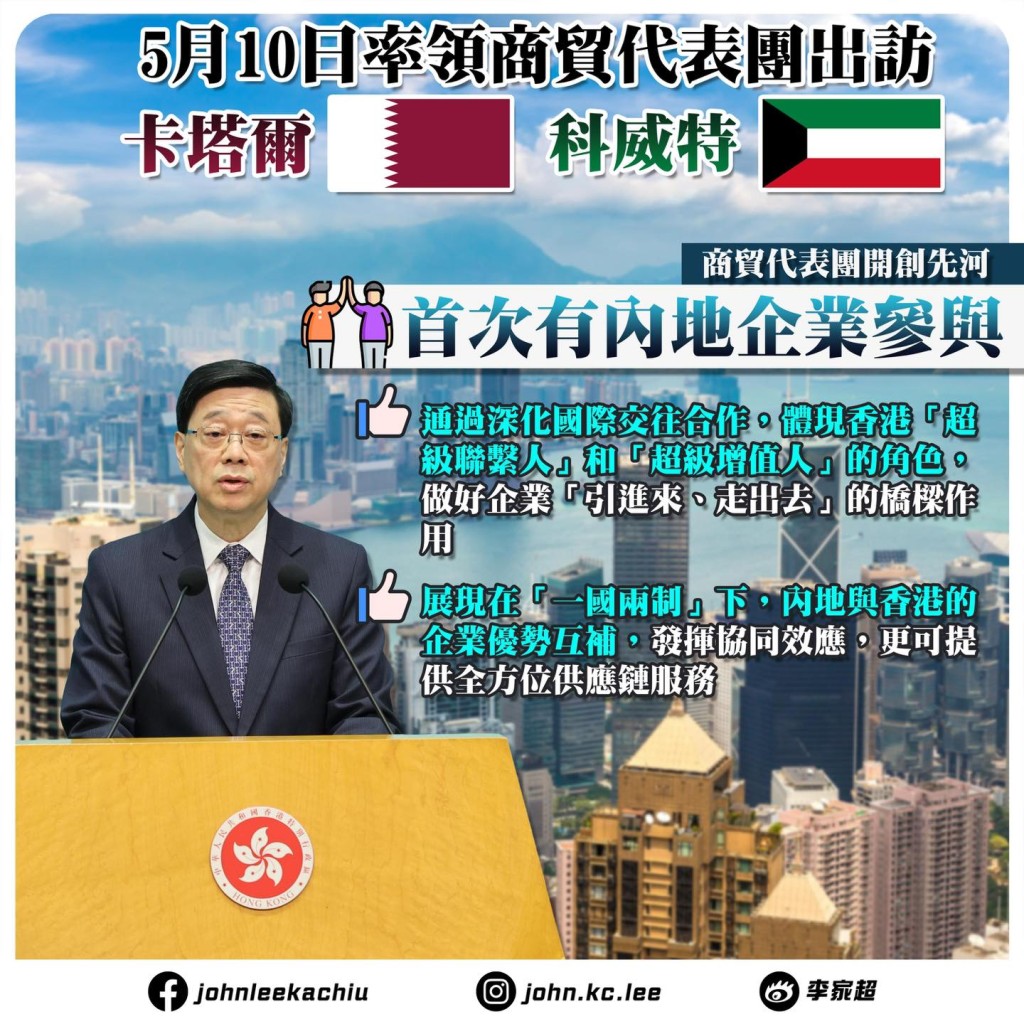 李家超指周六(10日)將率團出訪中東的卡塔爾及科威特。李家超FB圖片 李家超指周六(10日)將率團出訪中東的卡塔爾及科威特。李家超FB圖片