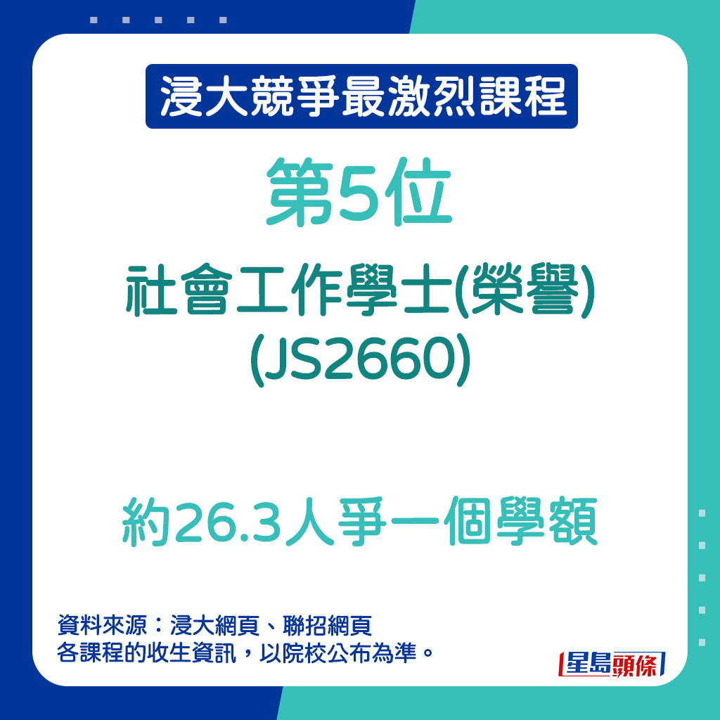 浸大竞争最激烈课程｜第5位—社会工作学士(荣誉) (JS2660)