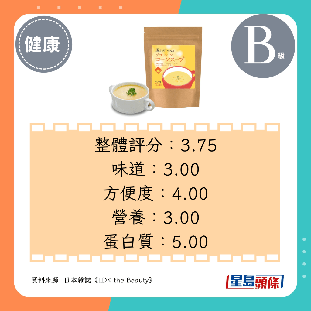 整體評分:3.75、味道:3.00、方便度:4.00、營養:3.00、蛋白質:5.00