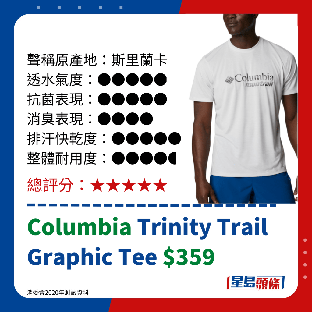 消委會運動衣評測｜Columbia Trinity Trail Graphic Tee $359