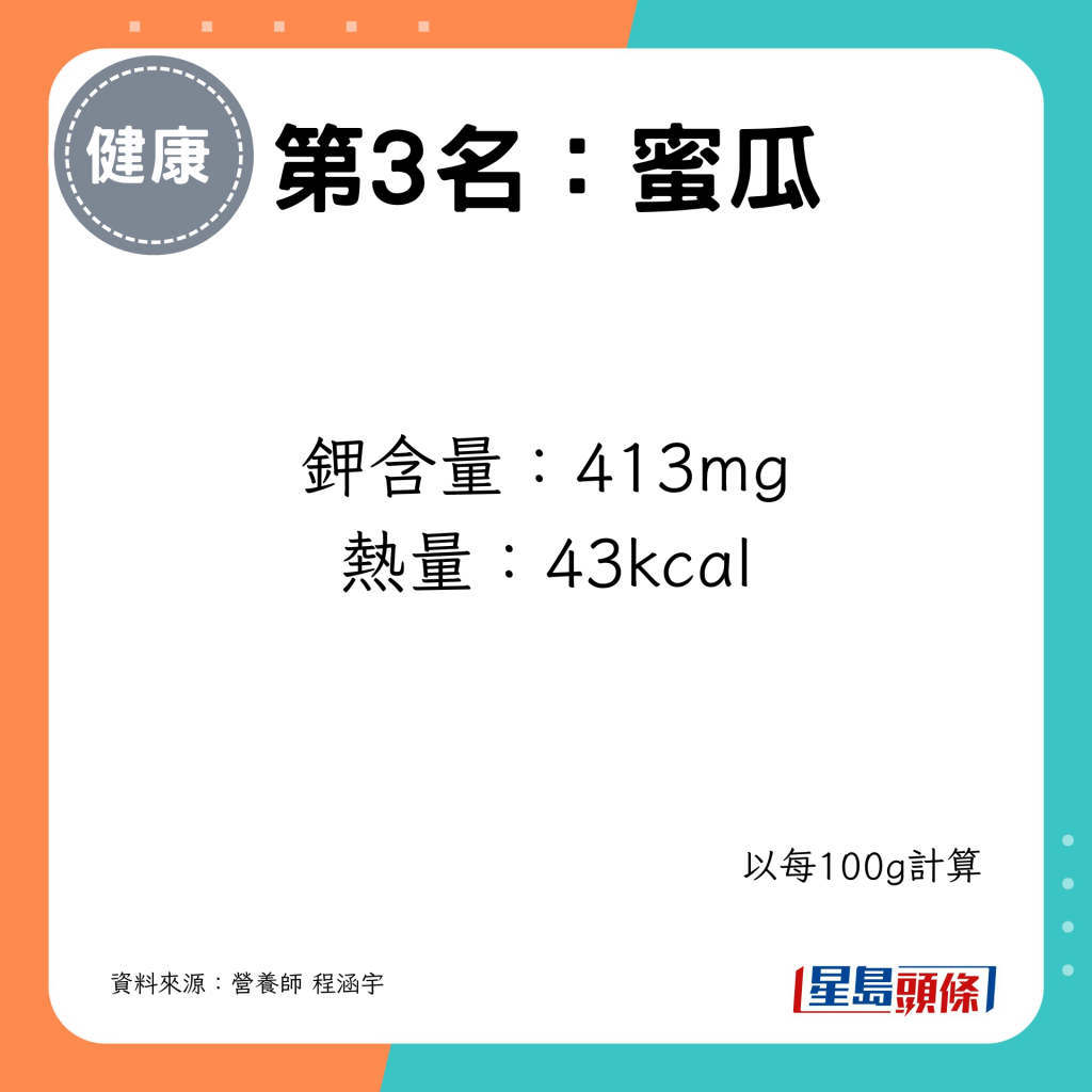 鉀含量：413mg